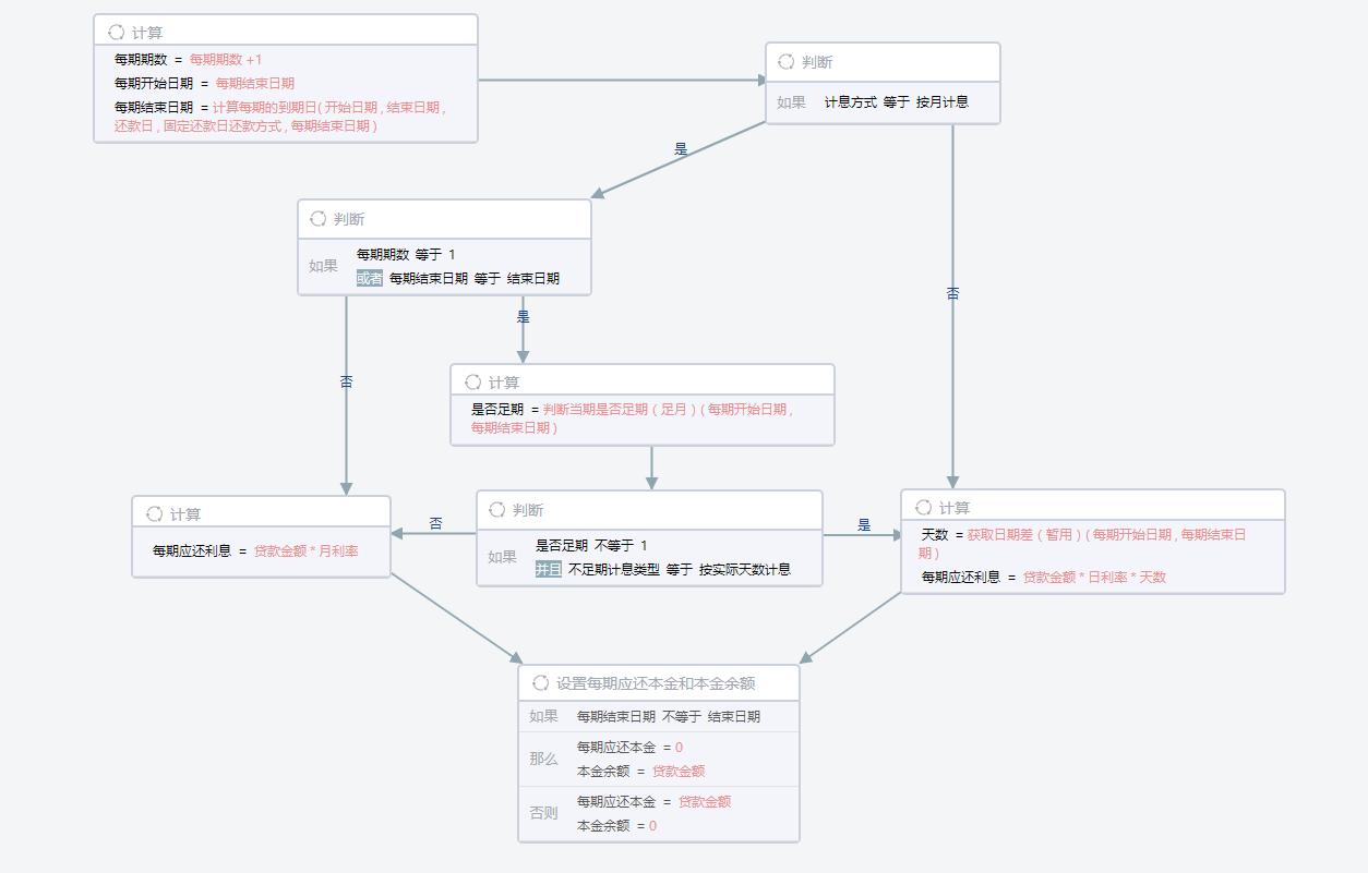 金融科技下的人工智能风险,金融科技穿透式监管