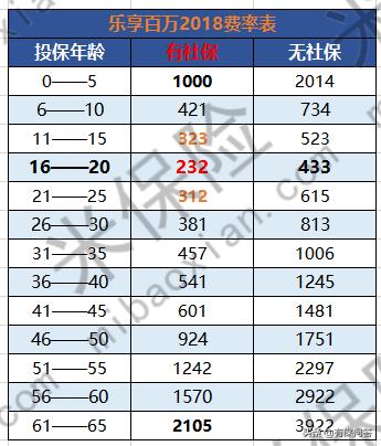 太平洋乐享百万医疗险的优缺点,太平洋乐享百万保险值得购买吗