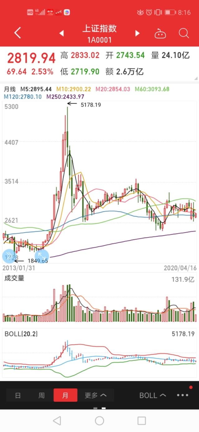 炒股该不该追热点,炒股到底该不该炒