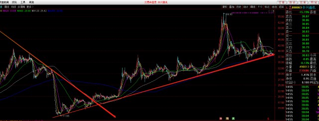 000063中兴通讯估值,000063中兴通讯股票分析