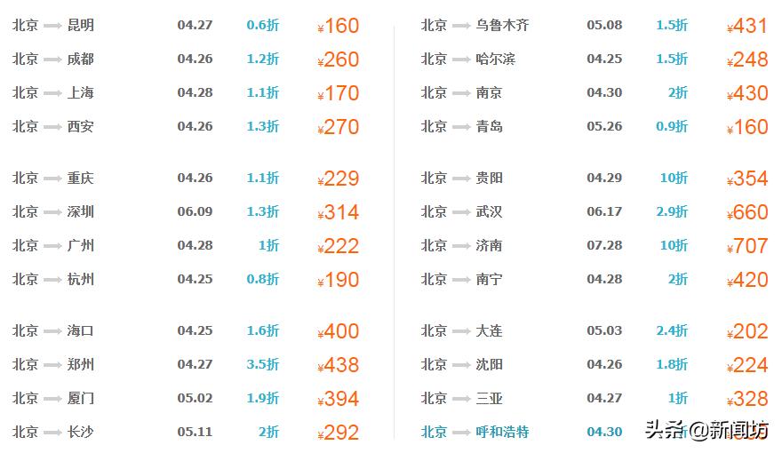 五一机票预定创新高上海游玩,五一放假期间上海周边游