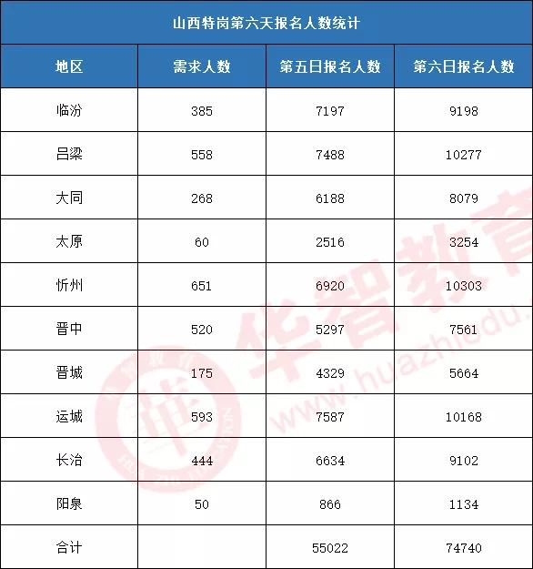 2023年山西特岗笔试名单,山西特岗招聘考试