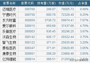 创成长etf和a50etf哪个好,创业板etf创成长选哪