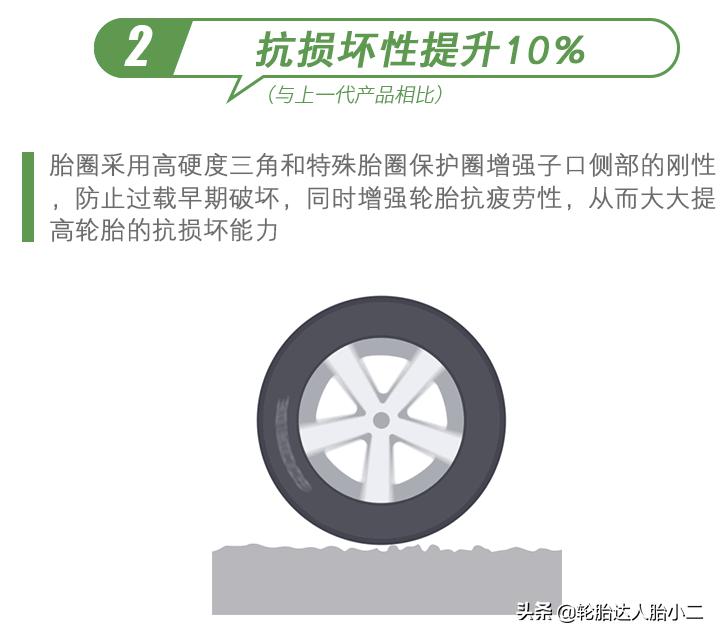 朝阳rp26好还是rp29好,朝阳rp26轮胎优缺点
