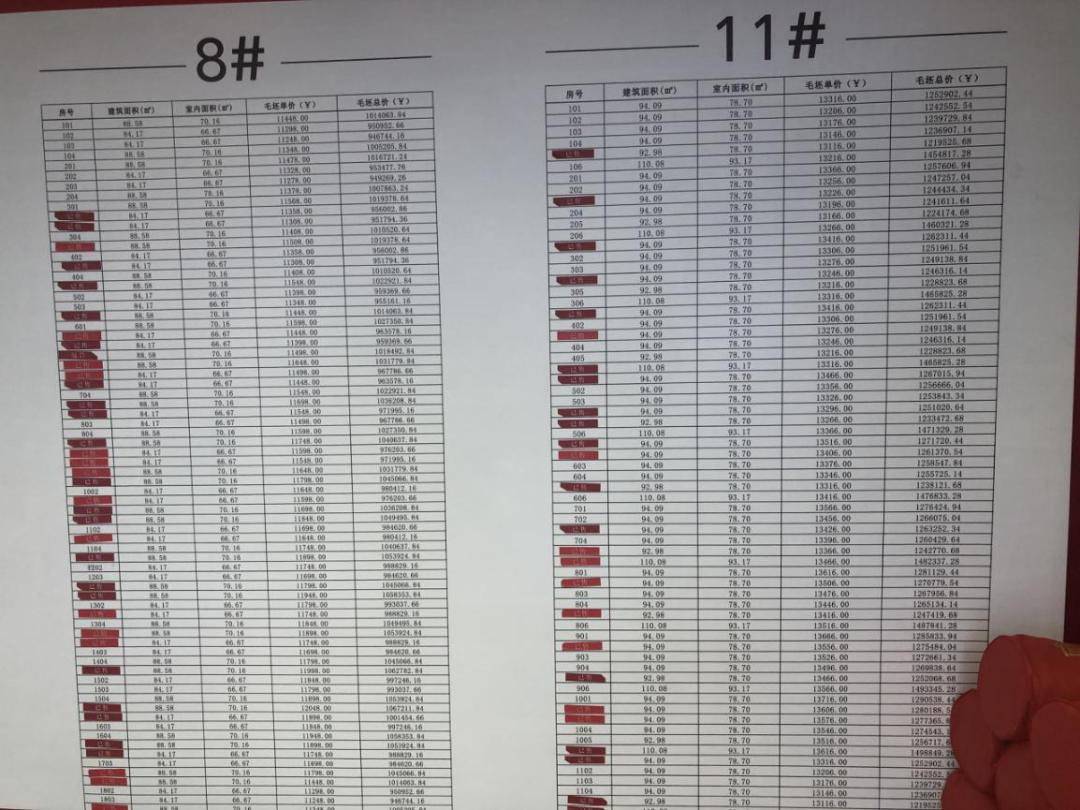 从合作到分手！华宇和华地这次独资操盘，你更看好谁？