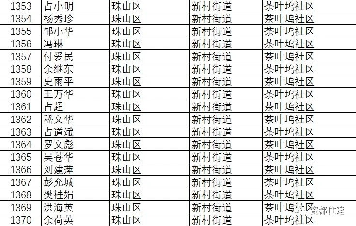 景德镇市公共租赁住房管理办法,景德镇2021公租房名单