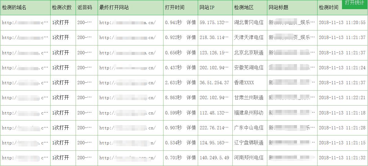 网站劫持与反劫持,如何解决恶意网站劫持