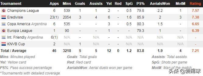 塔利亚菲科边翼卫,塔利亚菲科错失单刀