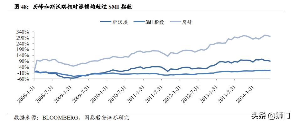 历峰斯沃琪,历峰集团斯沃琪