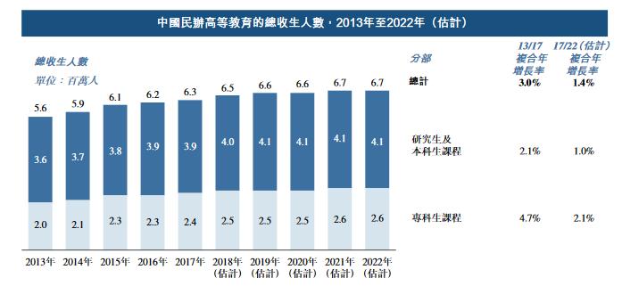 “另类”民营教育机构频频赴港IPO，投资价值几何？