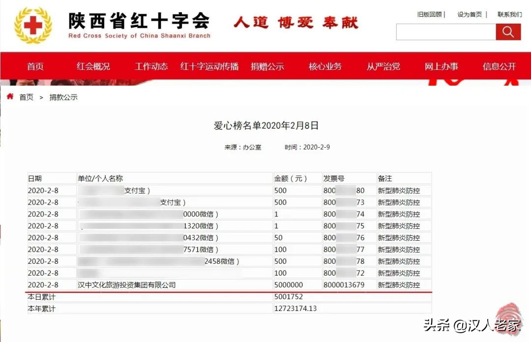 「众志成城抗击疫情」汉文投集团这样做