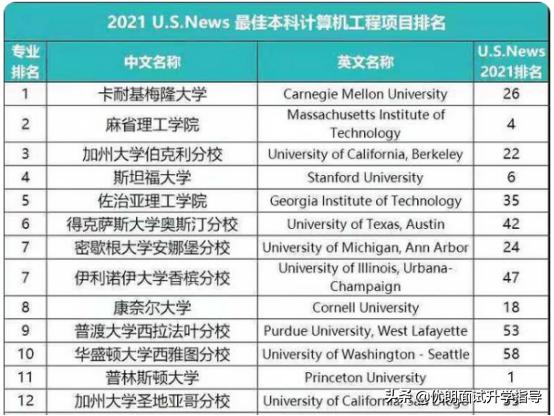 港中深的计算机科学专业,港中深计算机科学与技术专业强吗