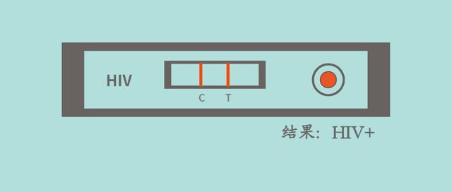 感染艾滋病和家人能瞒多久,家人感染艾滋病的案例