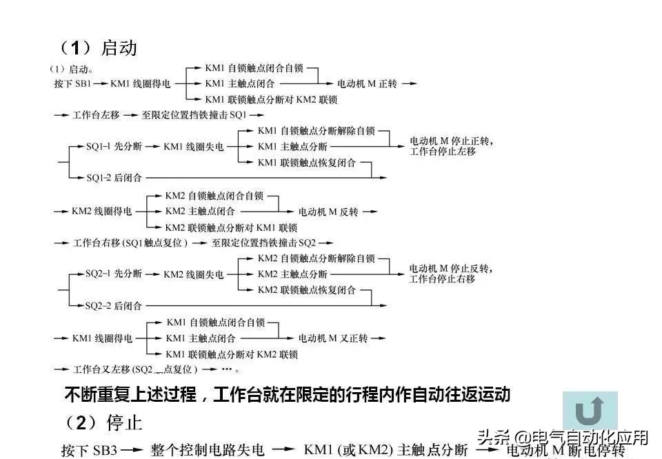 正确分析基本电气控制电路原理图,四种基本电气控制电路实际应用