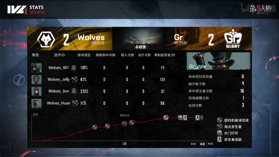 第五人格ivl夏季赛获胜者,第5人格ivl联合赛