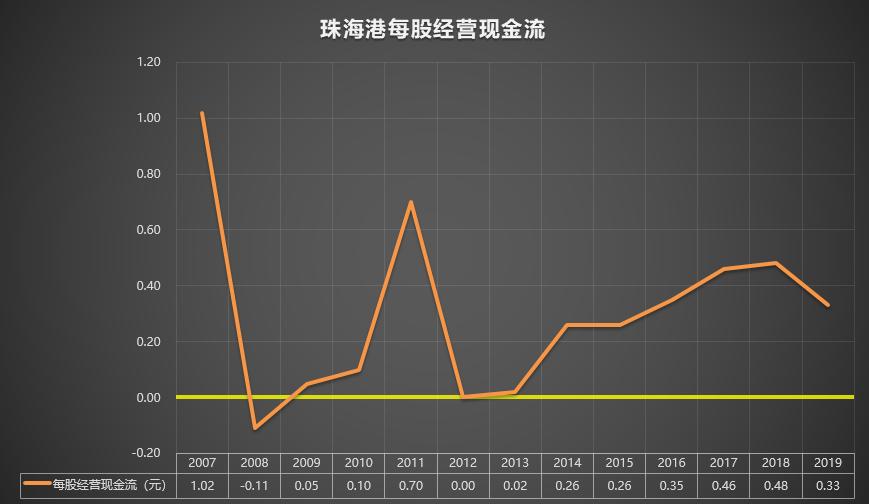 珠海港000507最新传闻,000507珠海港股票分红