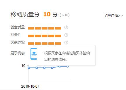 淘宝直通车关键词如何快速上分,淘宝直通车怎么上分