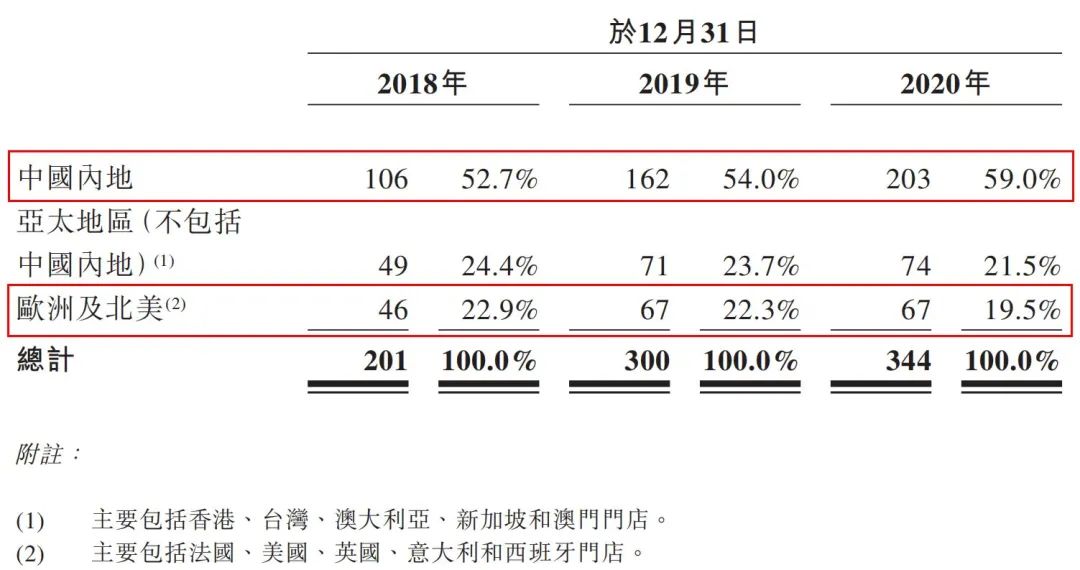 apmmonaco专柜,apmmonaco饰品