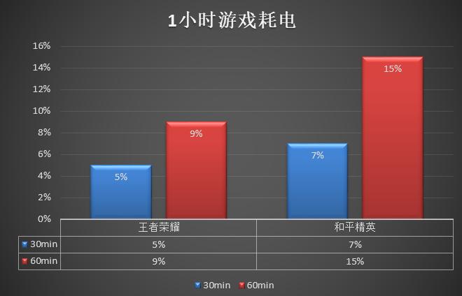 vivoy3游戏体验好吗,vivoy3使用体验