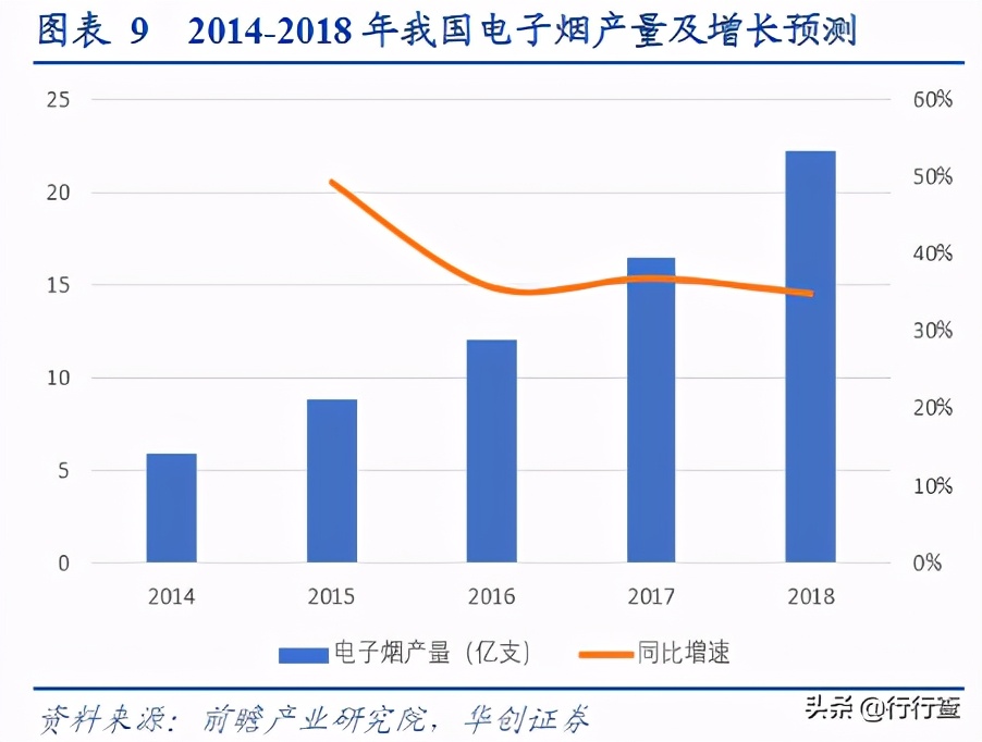为什么电商专供禁止线下出售,电子烟为什么不禁售