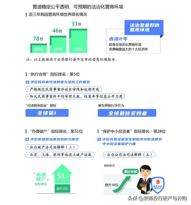破产拯救是唯一出路，京师投行律师能为企业家做什么