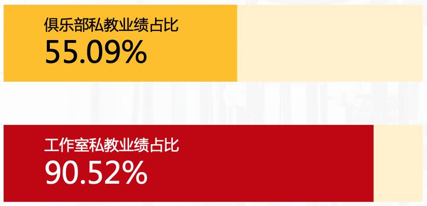 健身房近几年盈利数据,健身房盈利数据报告2023
