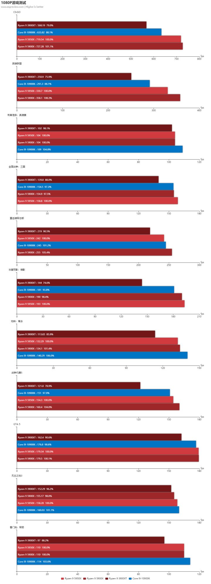 最省钱的台式机配置推荐,台式机最值得买的一套配置