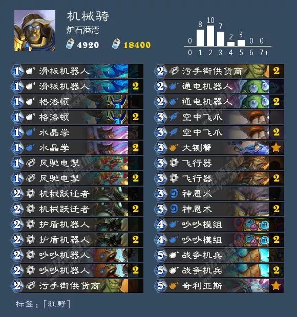 炉石传说酒馆战棋阵容排行最新,炉石传说酒馆战棋新手推荐阵容