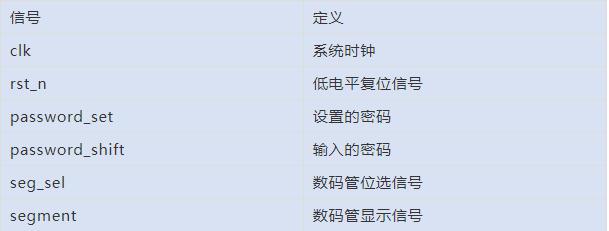 【至简设计案例系列】基于FPGA的密码锁,XILINXISE版