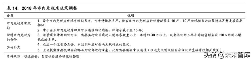 韩国免税指南,韩国免税业现状