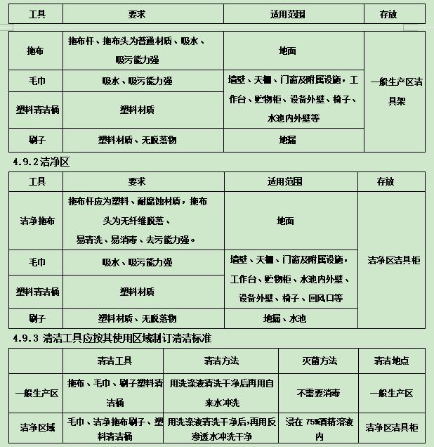 品质经理日常工作明细,无尘车间卫生管理标准