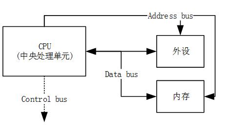 arm嵌入式linux系统开发完整版,基于arm的简单项目