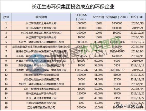 三峡环保集团怎么样,三峡环保集团三峡发展