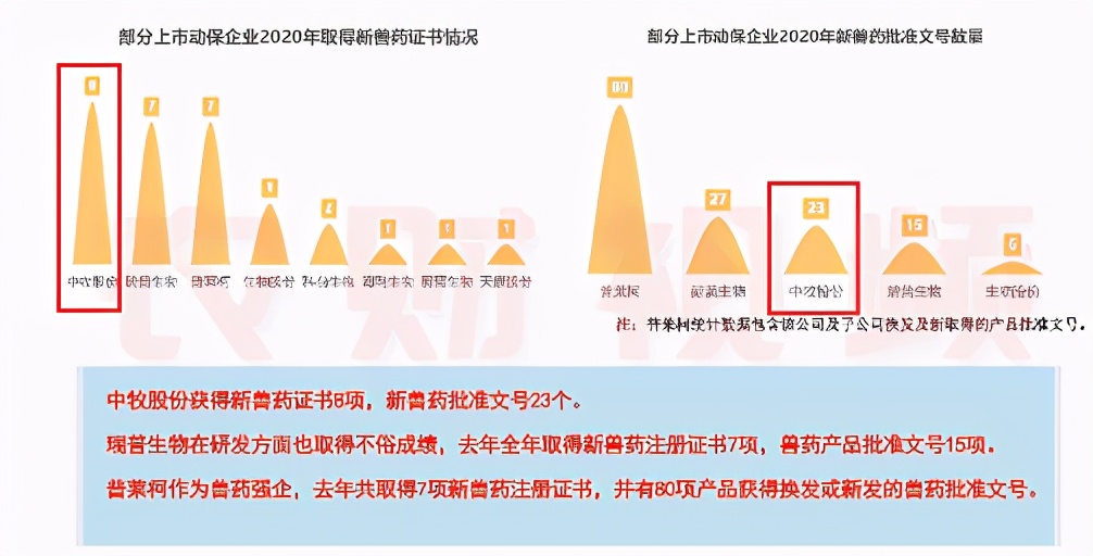 晒单了！中牧动保2020年收入24亿，生物股份口蹄疫疫苗销量破7.7亿毫升！|农财数读