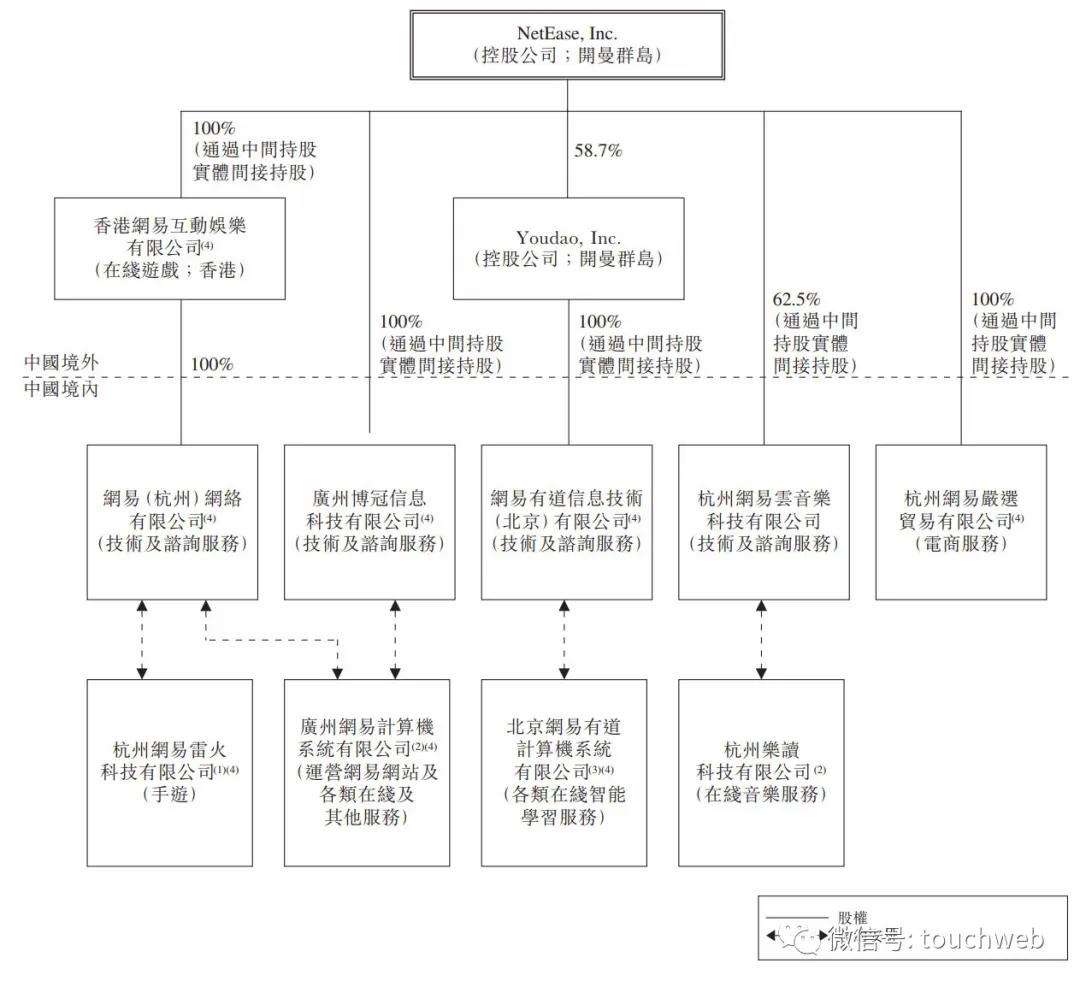 网易老总丁磊资产有多少,网易丁磊资产