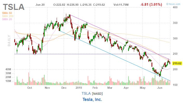 美股复盘20190620川普发出军事制裁警告，油价和金价上涨