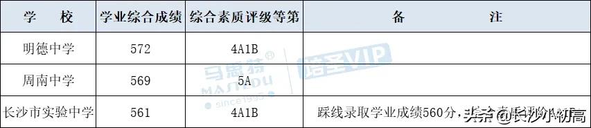 明德、周南、市实验三所长沙百年名校，该如何选择？