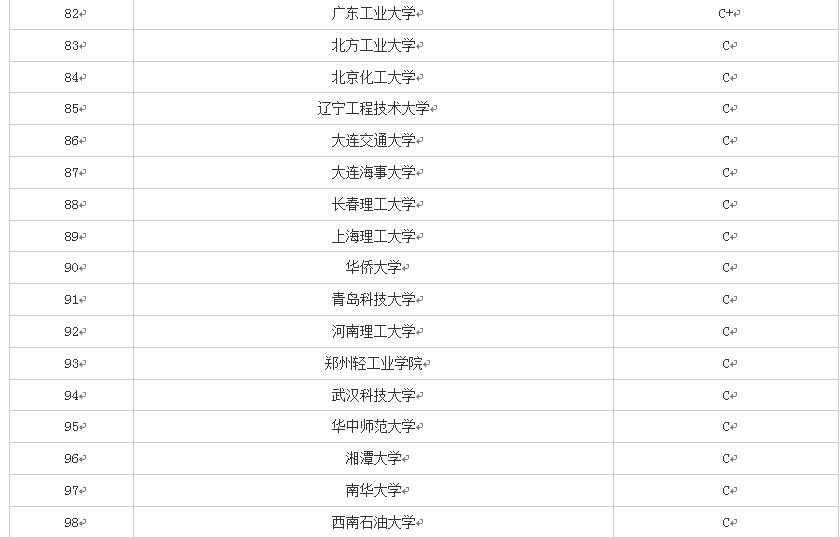 2019年报考——带你认识软件工程