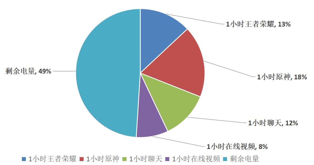 新款荣耀x30max7.09寸大屏,大手机屏幕7英寸荣耀x30max