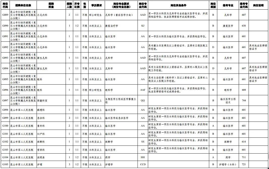 1175个岗位等你来找工作,372个岗位招聘信息