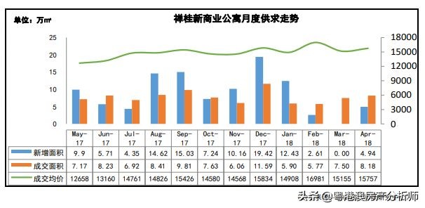 佛山公寓值得买的楼盘,佛山的公寓值得投资吗