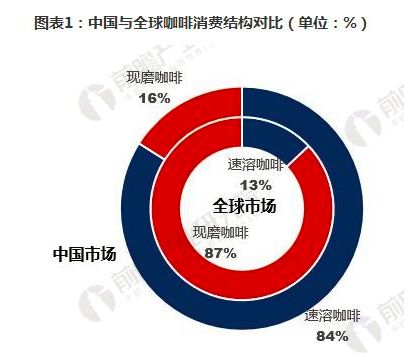 2021咖啡融资案例表,融资100亿的咖啡