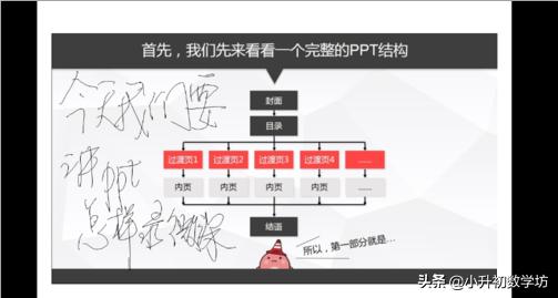 camtasia课件制作,camtasia微课开头动画怎么做