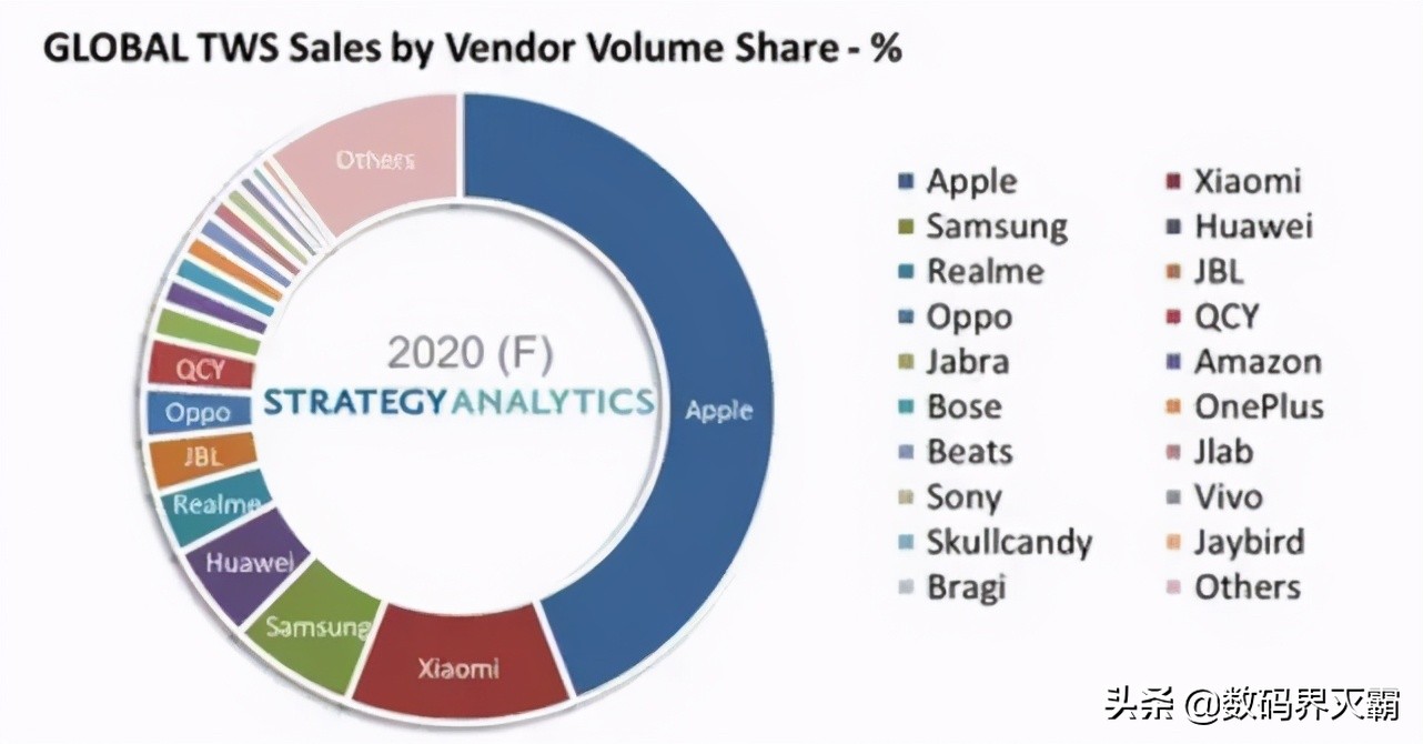 lollipodspro瀵规瘮airpods,300鍧梐irpodspro
