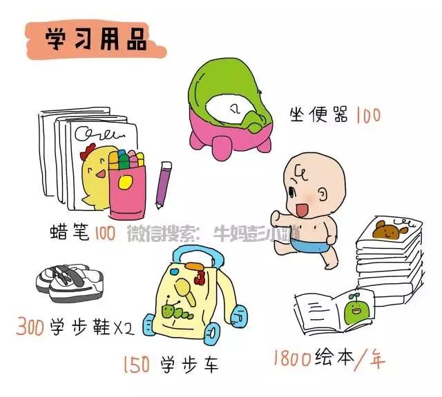 养个孩子要花多少钱表格,养个娃到底要花多少钱