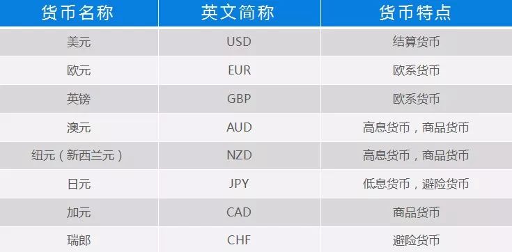 炒外汇需要了解什么,炒外汇需要了解哪些