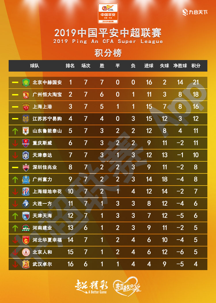 御林军战绩,河南建业绝杀天津天海