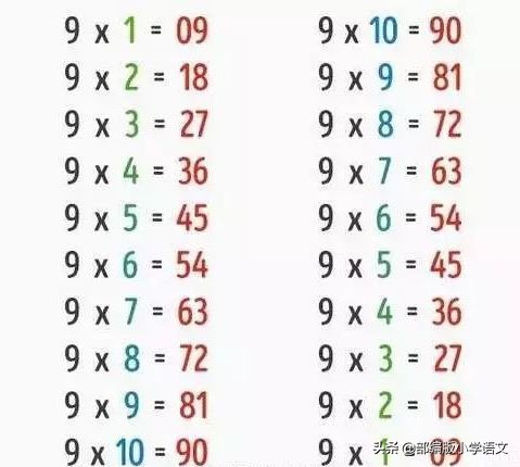 九加几的进位加法速算顺口溜,24点速算口诀顺口溜作业帮