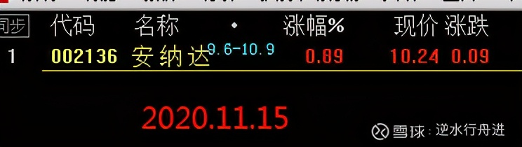 每日重仓股一览表,股市整盘怎么决策