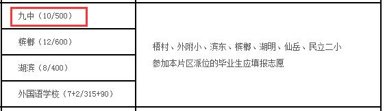 厦门中考最大黑马,厦门2023中考前200名学校排名
